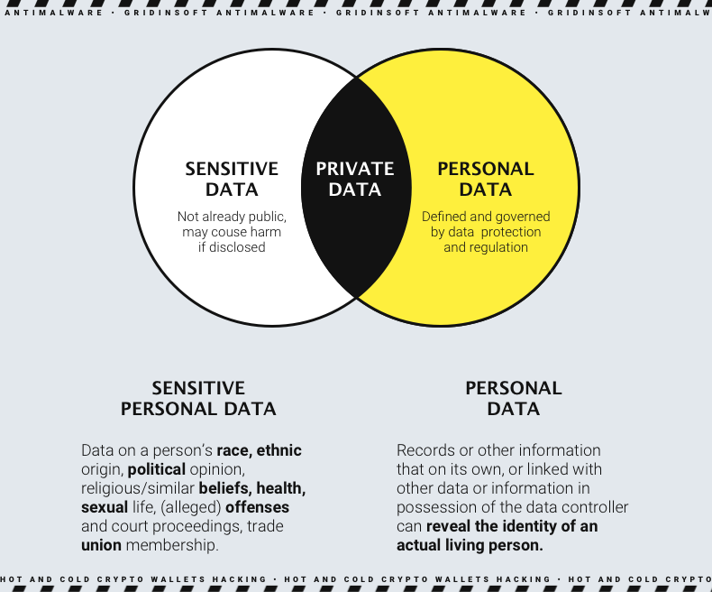 Personal data and sensitive data comparison image